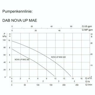 DAB Nova Up 300 M-AE Tauchpumpe - Wasserpumpe